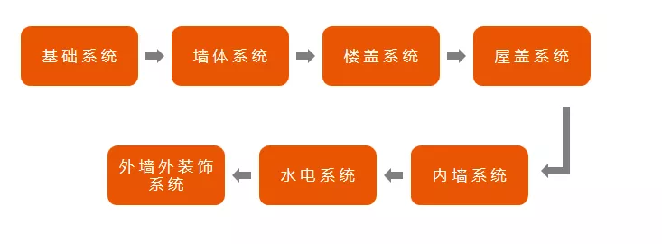 「」为什么很多人回老家建轻钢？全面科普你想知道的细节都在这！