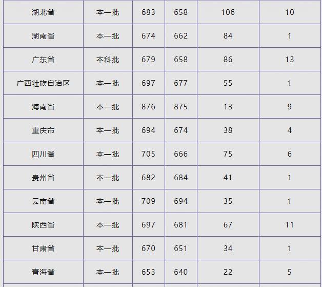 北京大学:清华大学和北京大学2019年各省录取最低位次,两所大学有多难考?