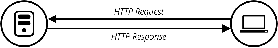 笔记本|游戏开发之旅-JavaScript服务器Ajax技术