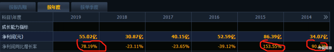 中信建投|券商泡沫第一股，高估的中信建投，3800亿解禁谁来接盘？