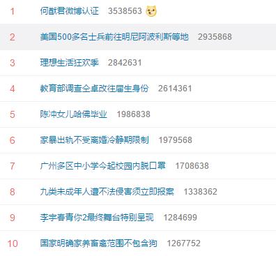 仝卓：94男星玩死自己！高考作弊惊动中央，网友大喊：不公平