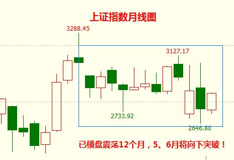 『全球股市』注意！全球股市末日狂欢结束！横盘震荡向下突破！