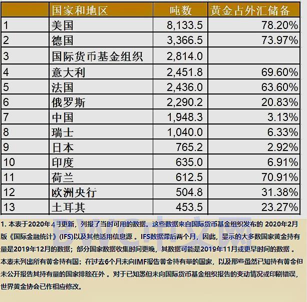 【复牌】美国26天印钞13万亿，伊朗正式用人民币取代美元后，意外的事再出现