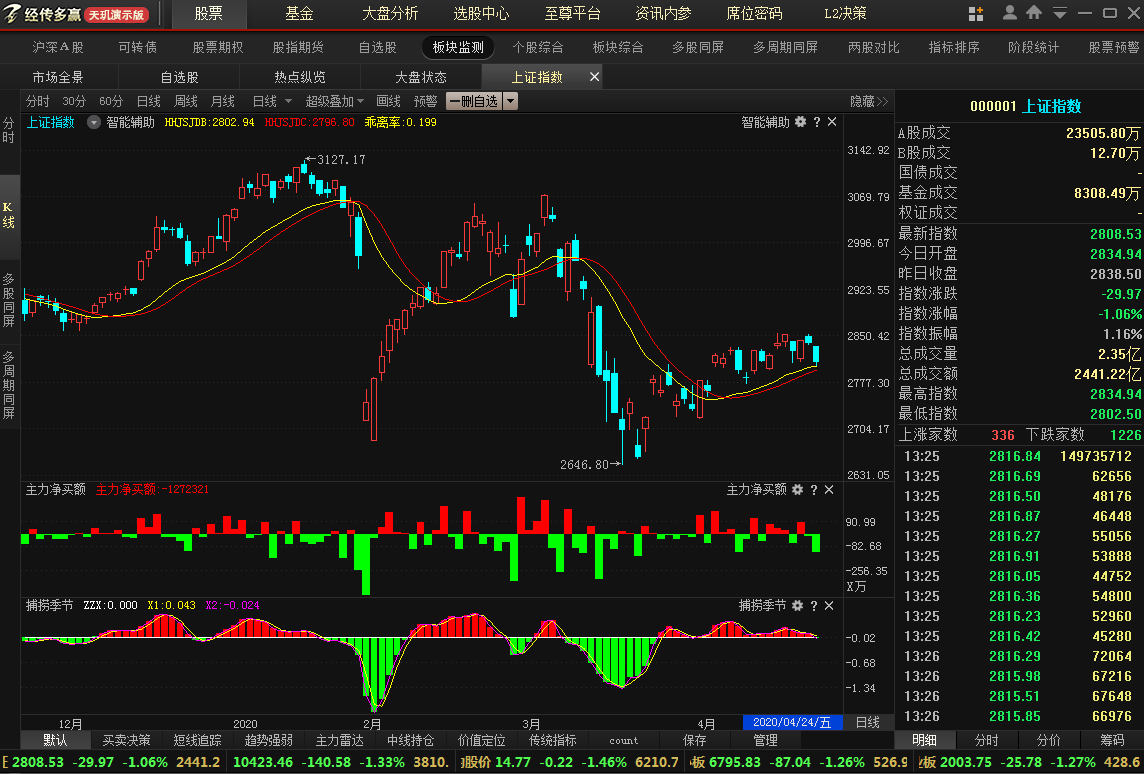 中国银行■中国股市：历史总是惊人的相似，下周抄底好时机！献给有缘人