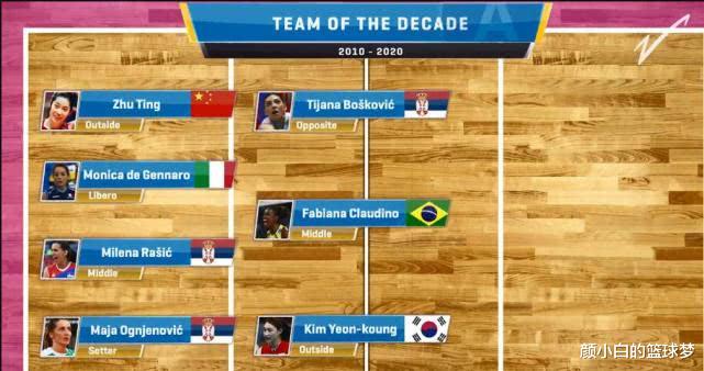 「MVP」外媒评世界女排近10年梦之队,朱婷成中国独苗!球迷:埃格努呢?