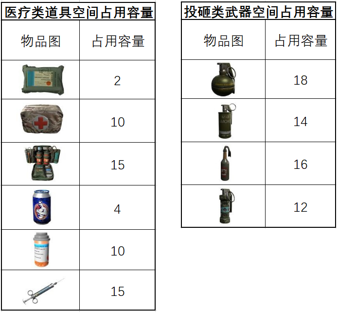 「和平精英」和平精英:最占容量道具排名,丢掉这些多余物品背包瞬间空了