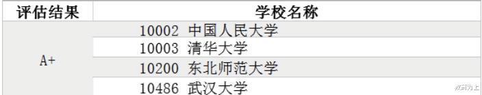 马克思主义|2020年马克思主义理论最好大学排名：162所高校上榜！考生可收藏