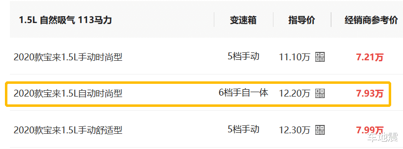 【大众宝来】又一款合资车价格“跳水”,从12.2w跌至7.93w,买国产不如选它香