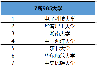 大学|中国最好的50所大学，分为6个档次，考上前3档可“光宗耀祖”！