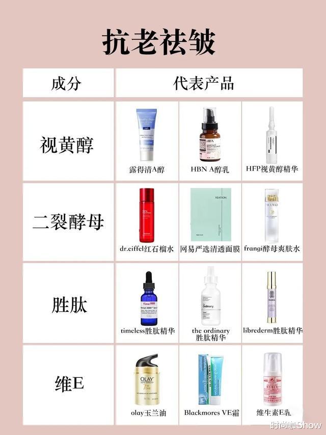『护肤品』护肤常见的10大误区和5个常识,难怪护肤没效果,方法没用对