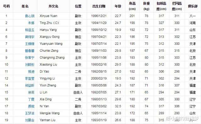 『颜妮』被传扣高3.5米天才销声匿迹?超朱婷天赋不能兑现?真相浮出水面