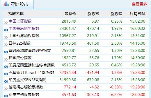 大盘■今天，A股是诱多吗？