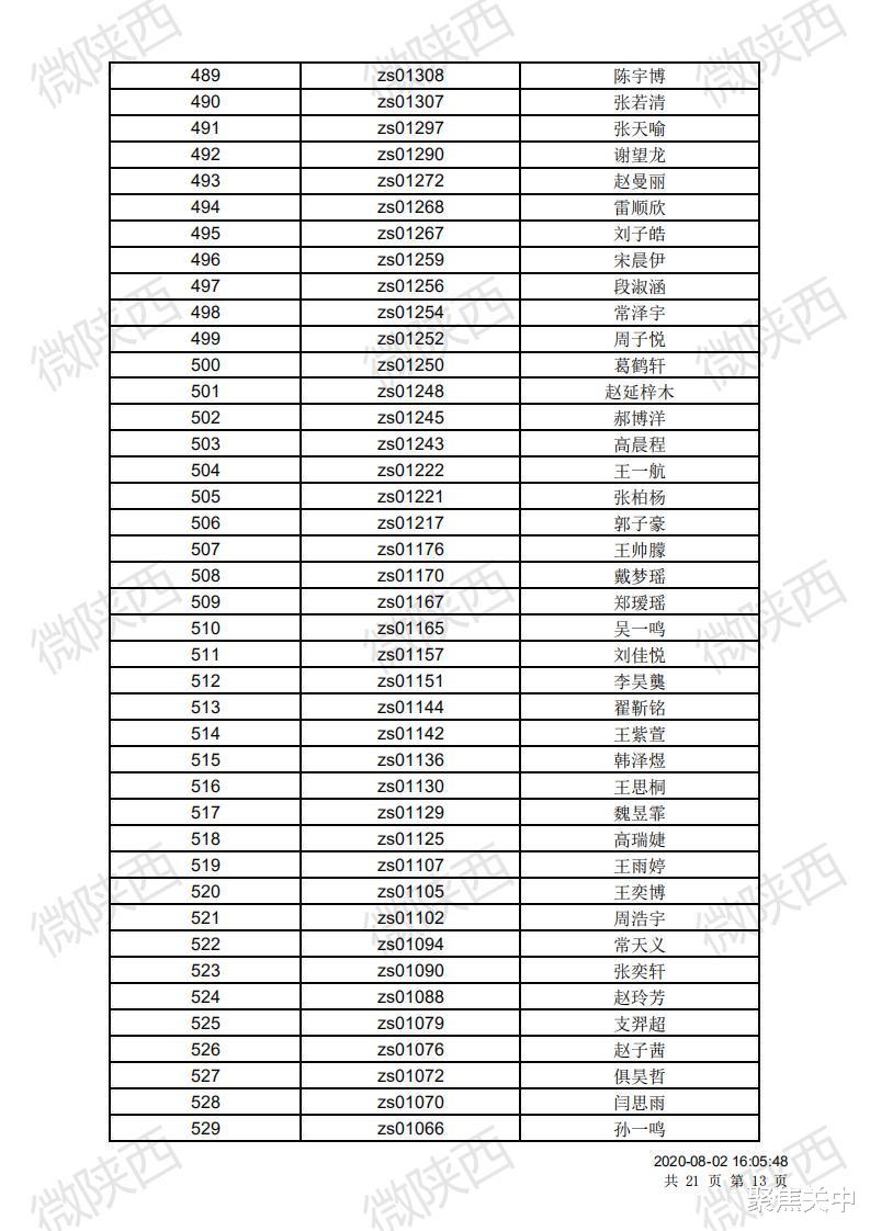 宝鸡|宝鸡高新一中、宝一中2020年电脑随机派位结果出炉