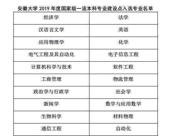 #高校#这两所211大学,录取分560—590左右,地理位置优越,很值得报考