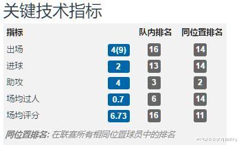 「国际米兰」国米对布雷西亚大胜的沉思 桑切斯是否需要长留，托纳利真的不错