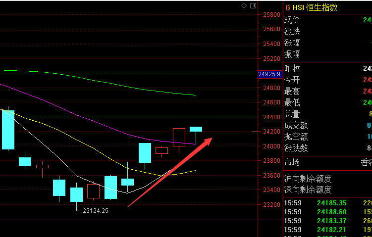 上证指数|A股明天要开盘了，大家觉得上证指数还会跌破3200点吗？
