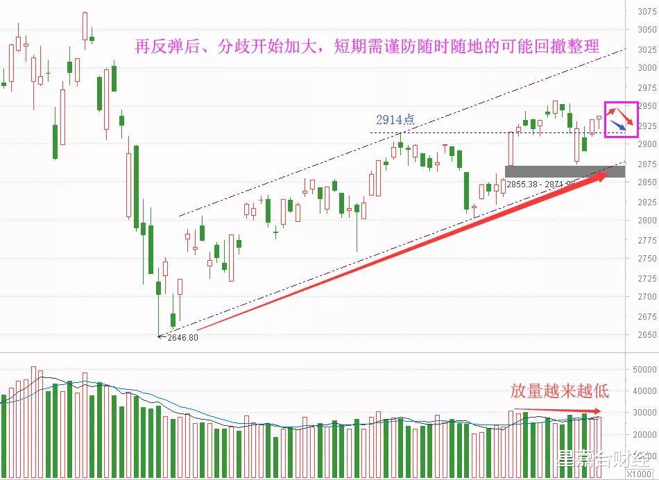 巴菲特：大风暴！美国金融巨无霸杀入中国