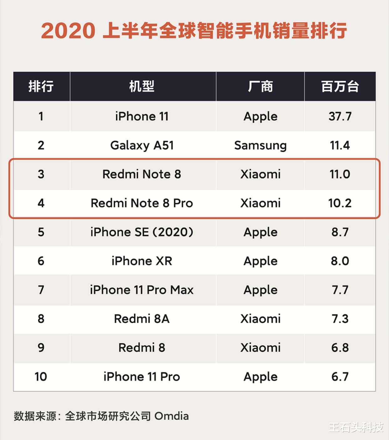 红米手机|骁龙750G反超765G，Redmi新机稳了！雷军：新一代千元神机！