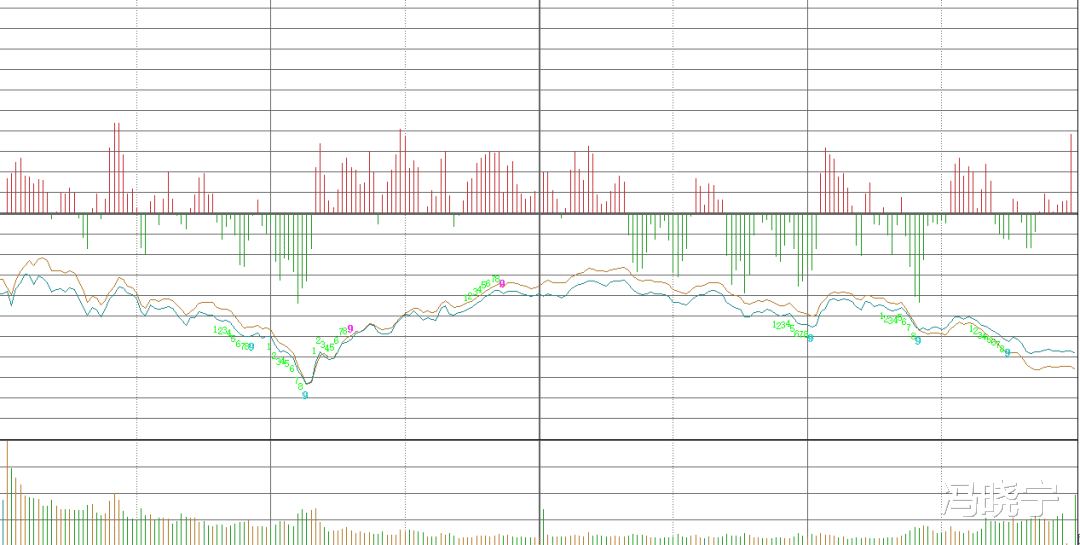 股价|创业板天量暴跌，我开心的哭了，你抄底了吗？