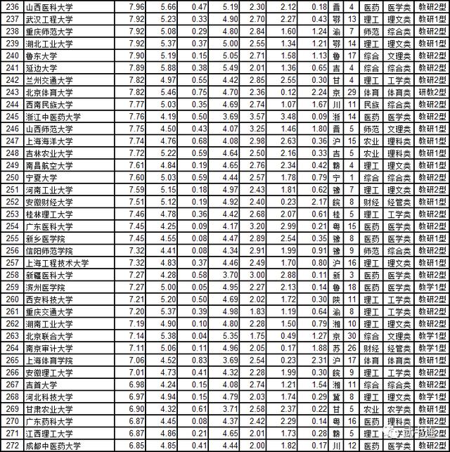 『清华大学』武书连2020大学排行榜发布：清华第1、武大第5、华科第7、复旦第8