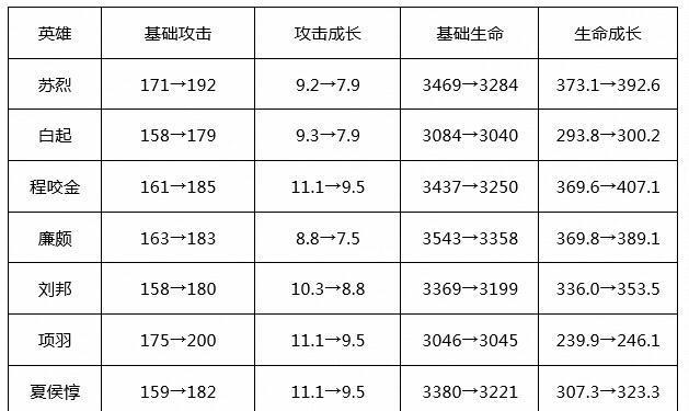 打野：15名英雄调整，伽罗削弱，S15战令返场，“干得漂亮”没有移除