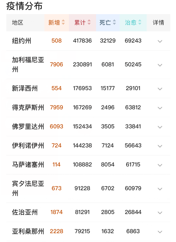 俄罗斯@北京时间7月1日，美国创下恐怖纪录，专家哀叹：美国已无希望！