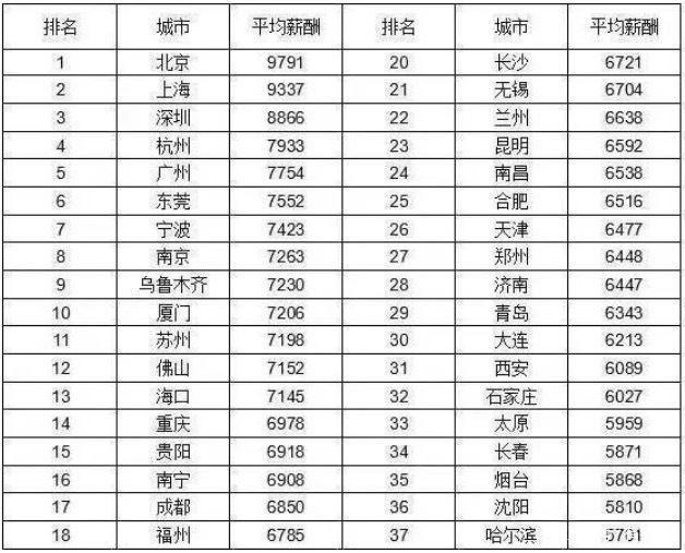 「事业单位」同样是铁饭碗，事业单位和公务员，工资福利差距竟然这么大？