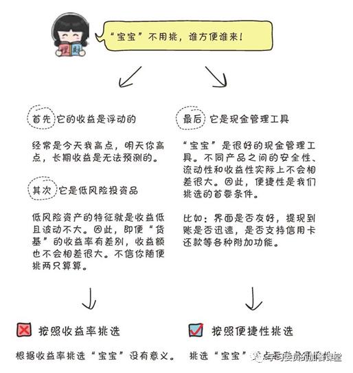 黄金价格@还在盯着余额宝？带你认识灵活又好用的货币基金