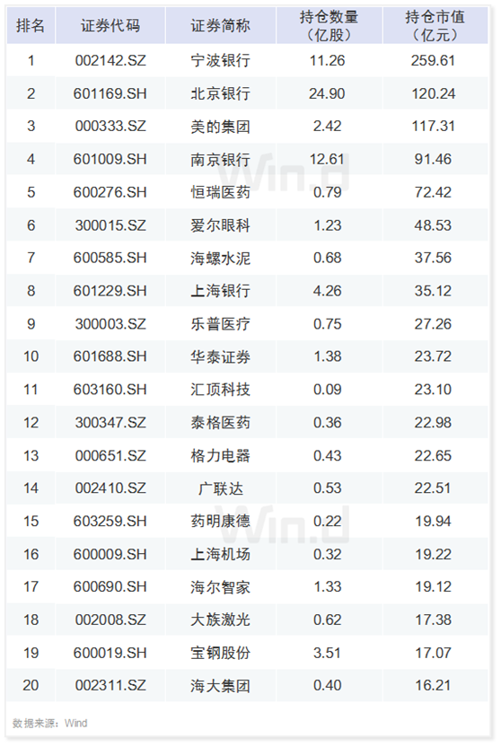 [合格境外机构投资者]重磅来袭！ 外资“限购令”取消， 看外资持股全名单（附股）