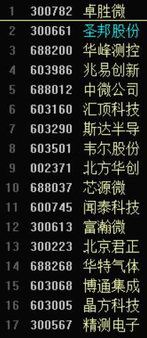 半导体|半导体产业分析,极具价值,又有潜力,附相关概念股(值得收藏)