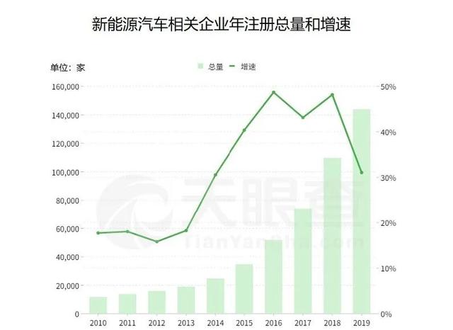 华为|头部新造车扎推IPO：理想距离特斯拉还差18个蔚来