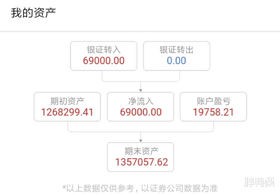 『』2020年4月股票投资月报