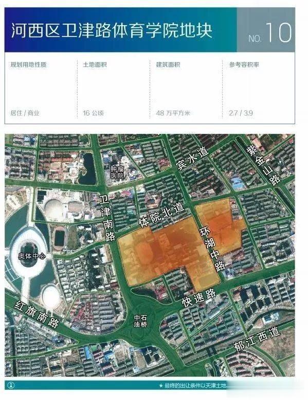 创纪录！天津土地“喷薄”收官！剧透2020年楼市重要新趋势