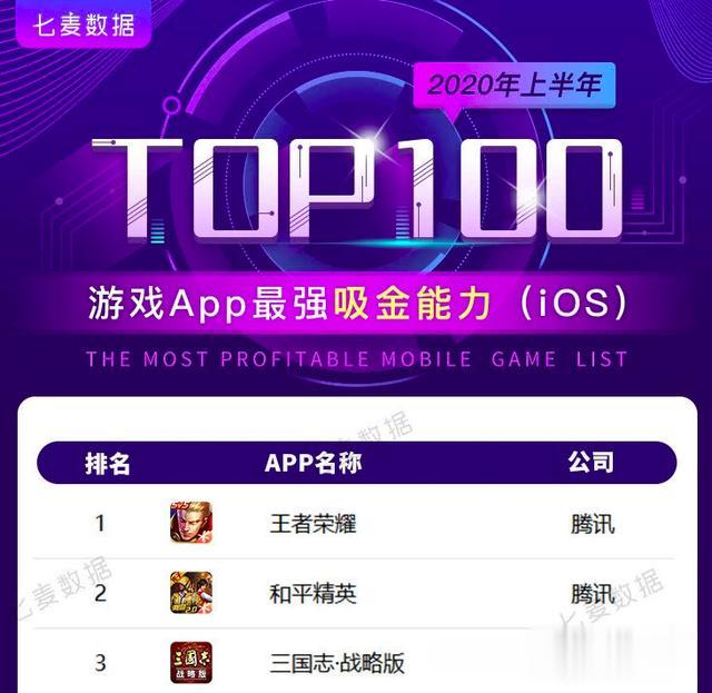 腾讯|阿里巴巴的一款游戏，把腾讯和网易都打了个措手不及