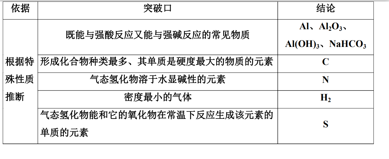 试题|整整132页!高考化学热点题型试题结构与解题策略(含解析)