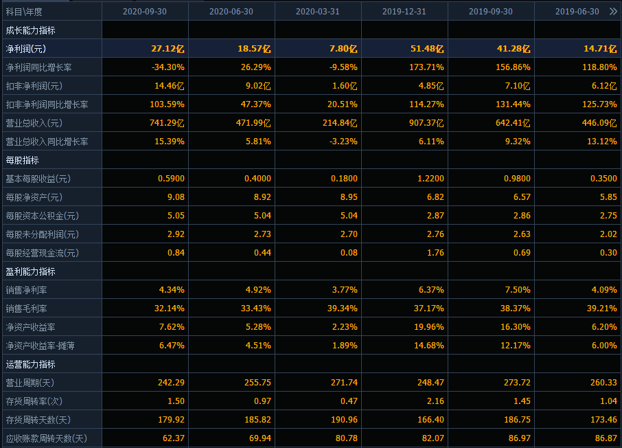 5G|蒸发1000亿后，股价开始反应，中兴通讯这只5G龙头股，要发力了？