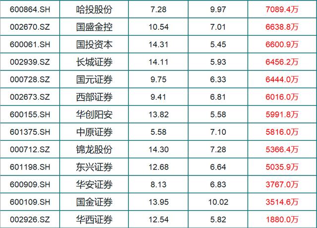 三变科技@42家券商遭主力集体扫货，23家净流入过亿（名单），有没有你的？