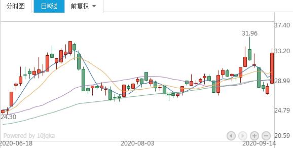 光刻胶|光刻胶“门面股”！A股18只光刻概念受主力偷袭（300623）1.01亿