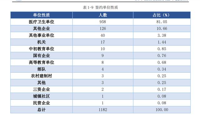 【】这3所好的二本医科大学，考上好就业，毕业生出路不比重本差
