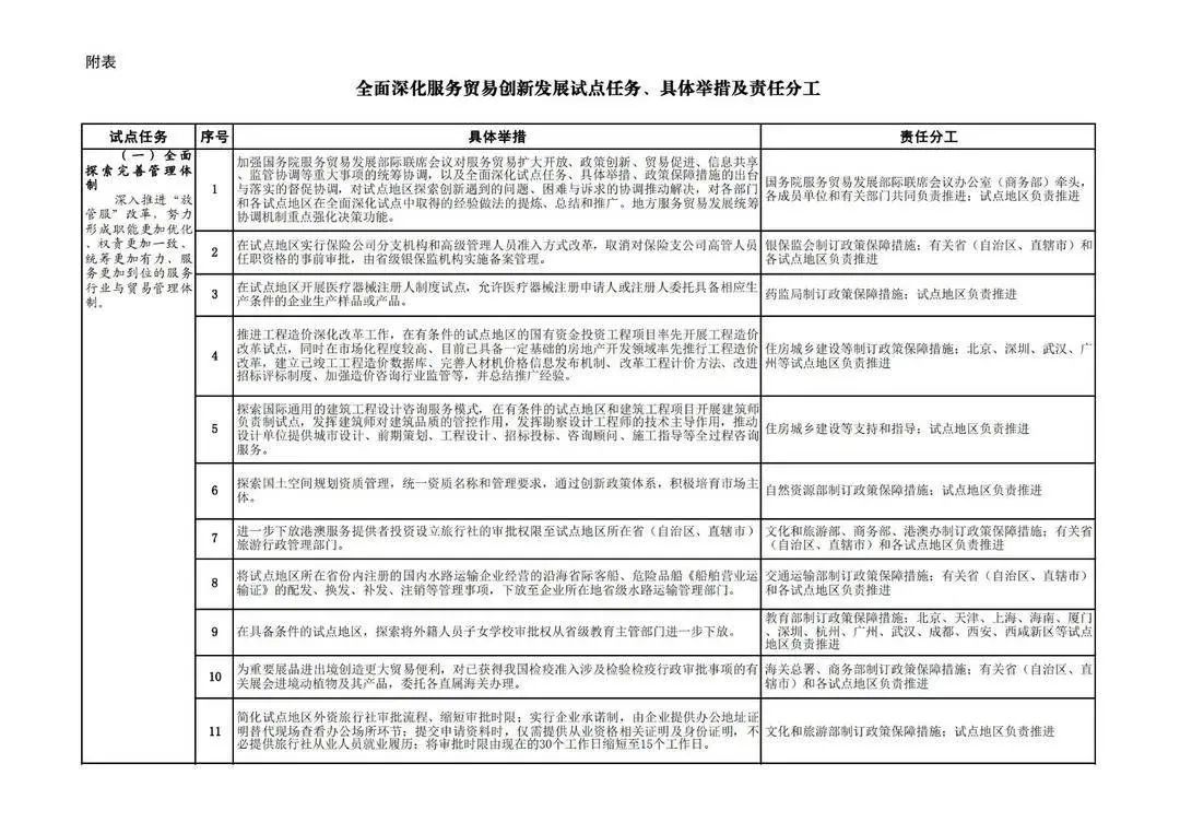 國傢方案公佈：大連享受重大支持政策-圖5