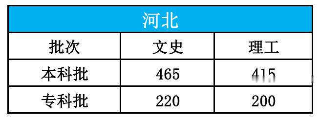|【高考圈】最新2020年高考分数线发布!15个省市,速查!