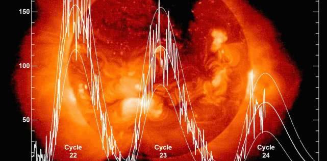 活火熔城@为什么1816年没有夏天，六月飞雪，而之后又能迅速恢复正常呢？