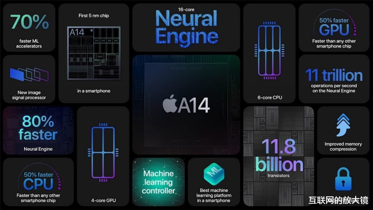 安卓|安卓想要超越iPhone12？先把64G卖到6299再说吧