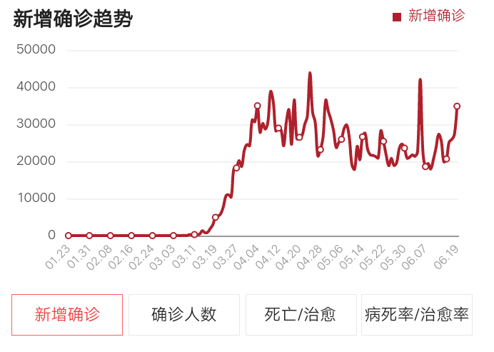 特朗普▲北京时间6月20日,美国传来悲惨消息,美媒:特朗普成功让中国“再次伟大”