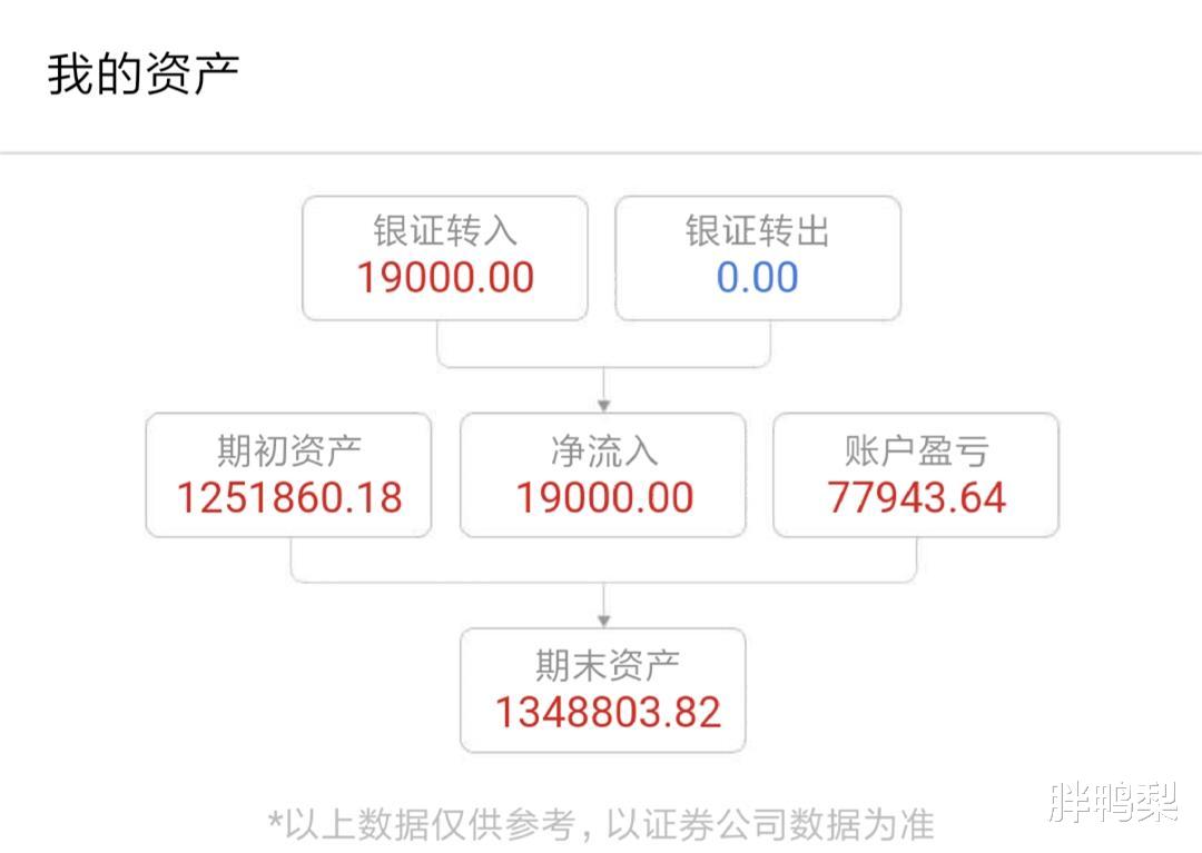 『』2020年4月股票投资月报