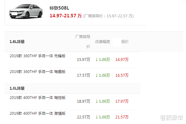 标致508▲被冷落的B级好车，一身名牌油耗6.1，如今跌破15万，仍不被理！