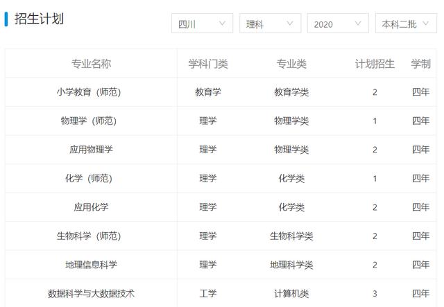 高校|分数不高但较好的二本大学有哪些?附容易捡漏的二本大学及分数