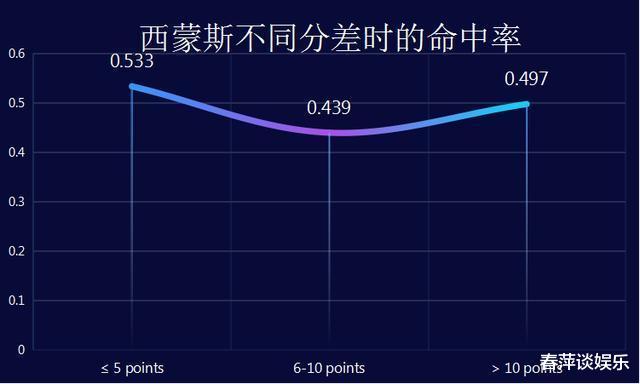 『西蒙斯』不会投篮的西蒙斯为啥如此受宠?他数据背后藏着你不知道的秘密!
