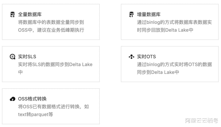 小米科技|多数据源一站式入湖