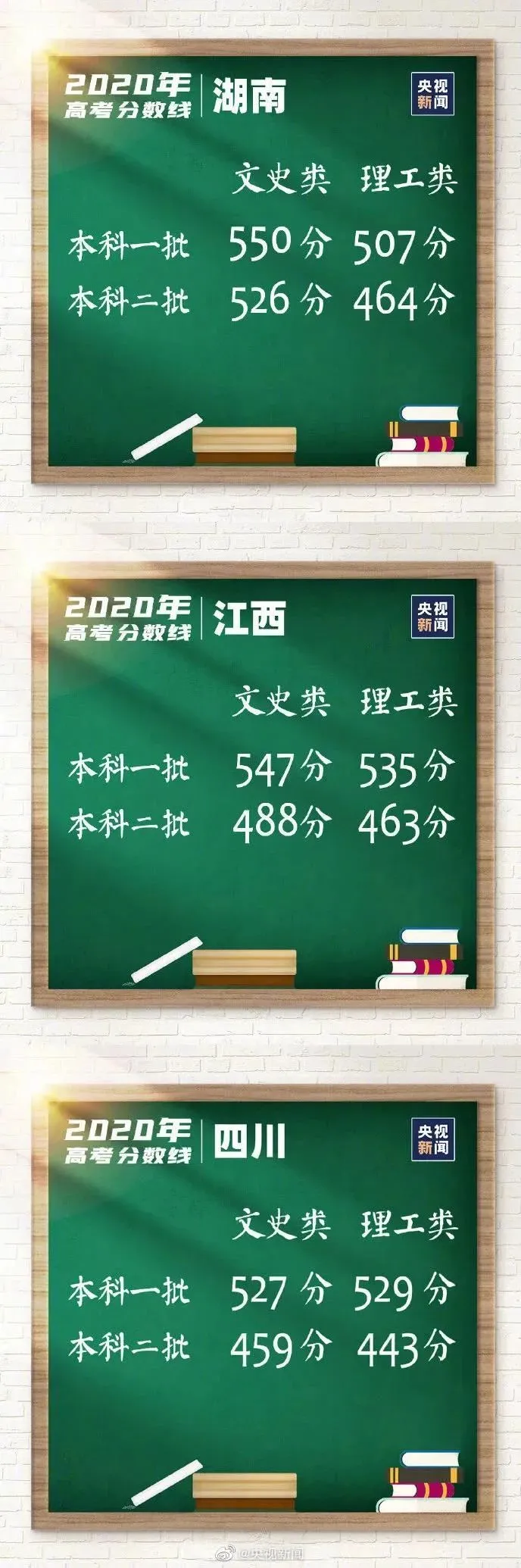 高考|高中三年，每个阶段考多少分才正常？快对比一下